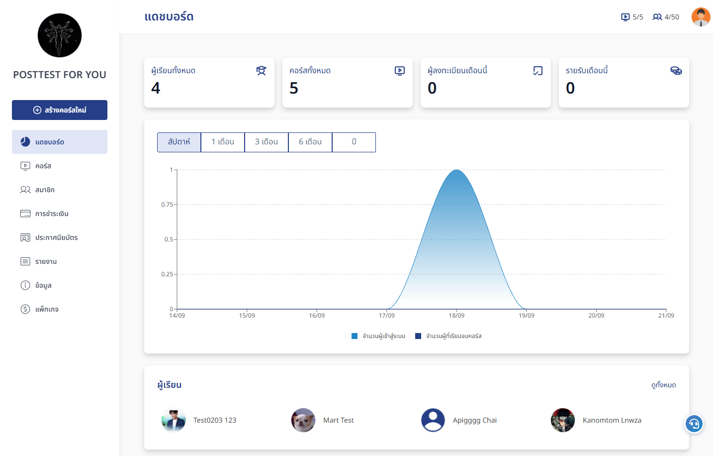 NFI x Classwin — Learning dashboard