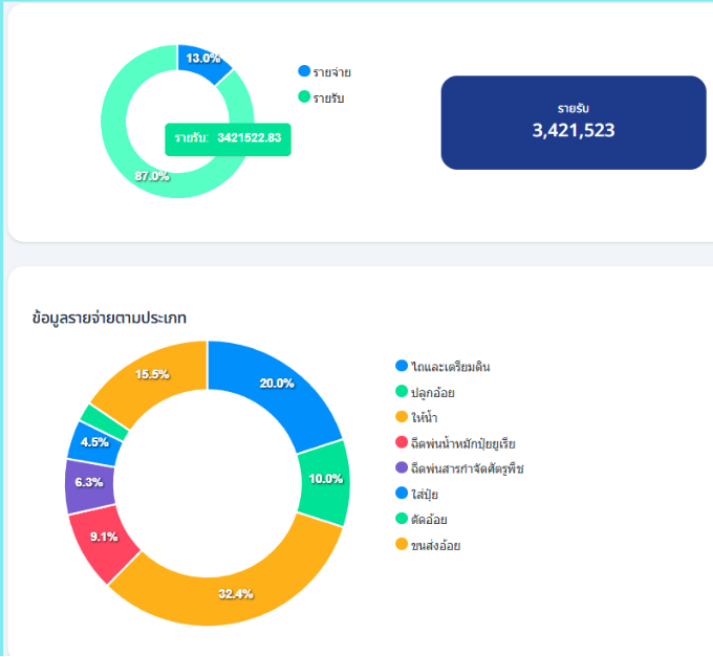 TRR Admin System — Financial dashboard